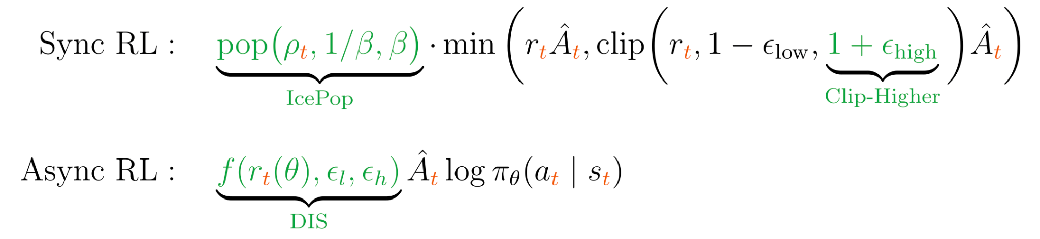 Synchronous and asynchronous RL token-level objectives